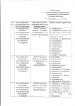 Постановление №38 от 28.01.2016 О закреплении территорий за Школой - 0003
